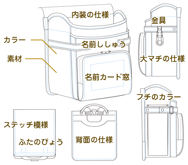 愛知県豊川市 大林鞄製作所のオーダーランドセルはあなただけのオリジナルランドセルを実現します